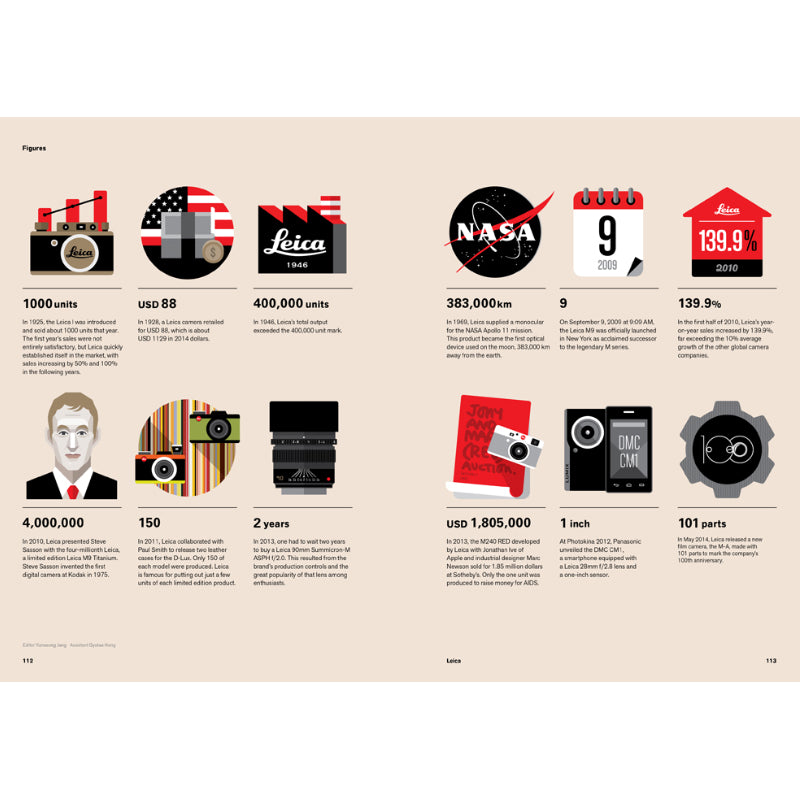 B Issue #34 - Leica - UrbanCred