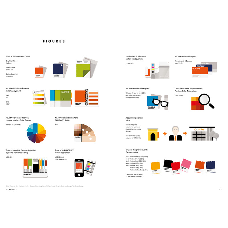 B Issue #46 - Pantone - UrbanCred