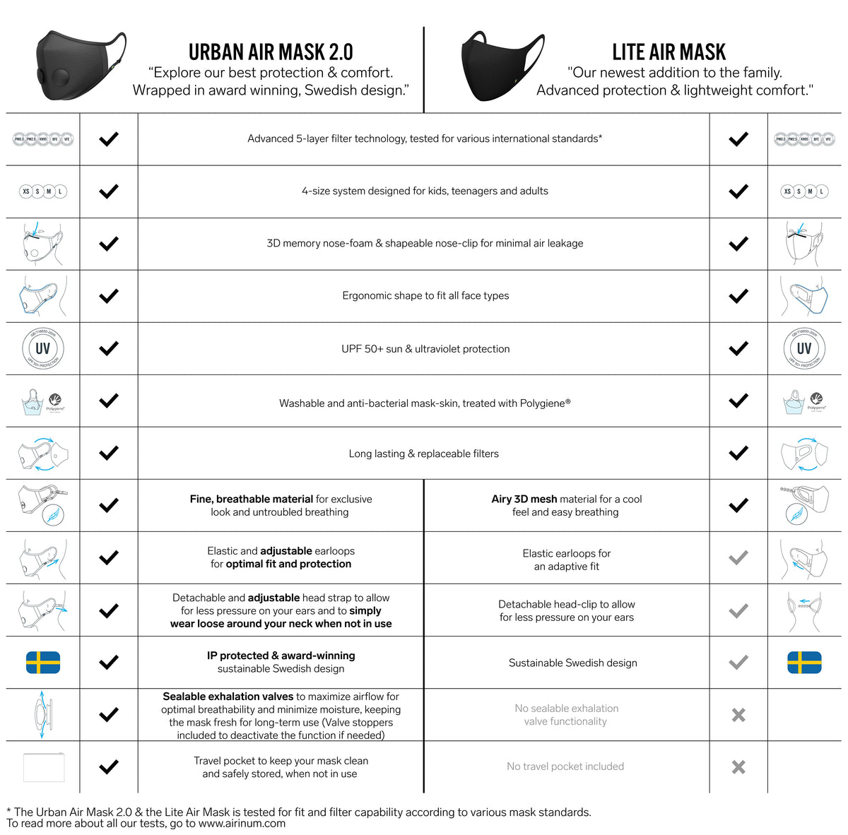 Airinum Lite Air Mask - view 17