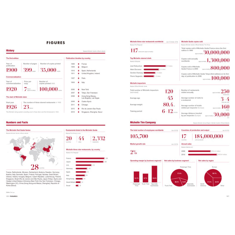 B Issue #56 - Michelin Guide - UrbanCred