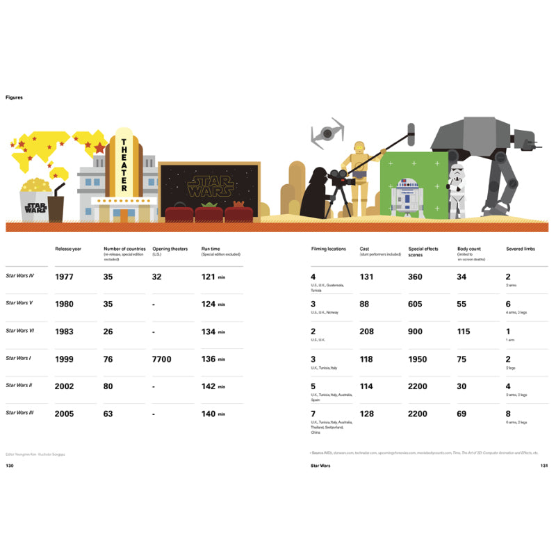 B Issue #42 - Star Wars - UrbanCred